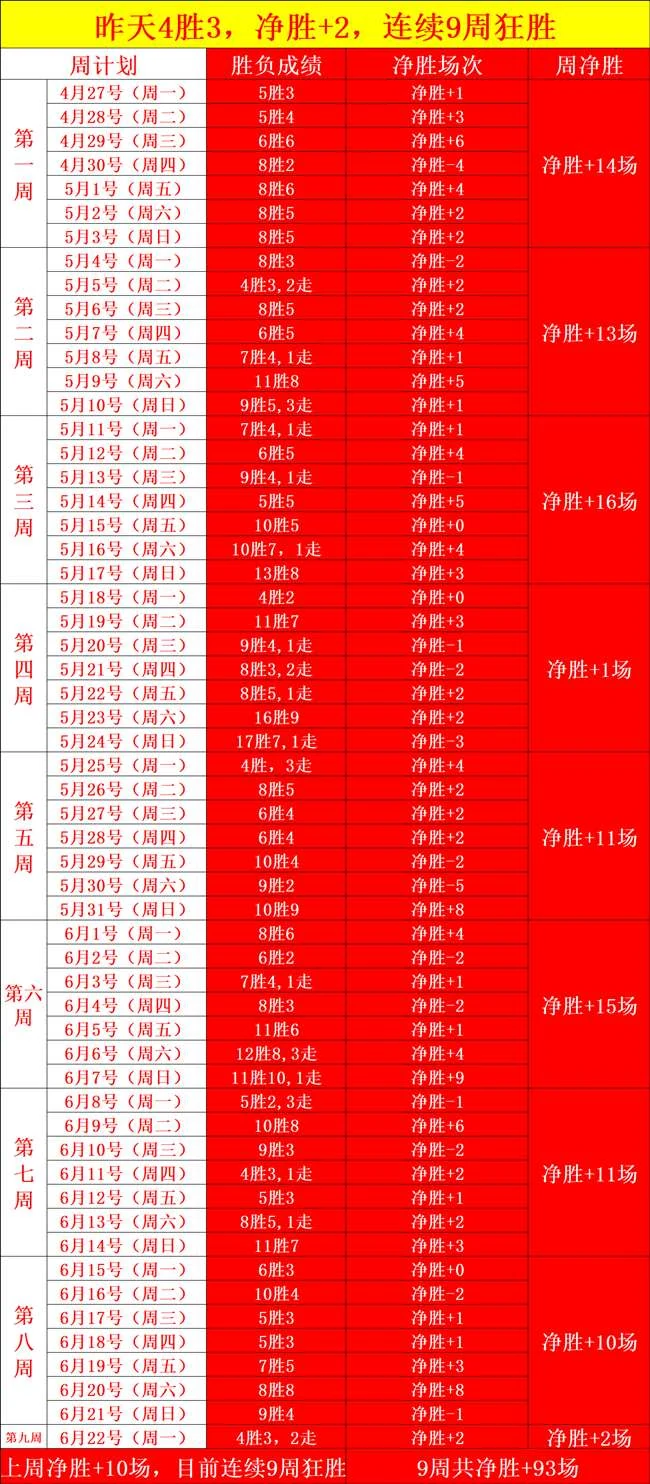 葡萄牙队三比一战胜克罗地亚队提前一轮锁定小组第一